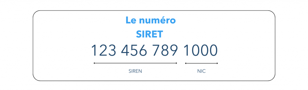 Comment obtenir un numéro de SIRET pour votre entreprise en ligne ?