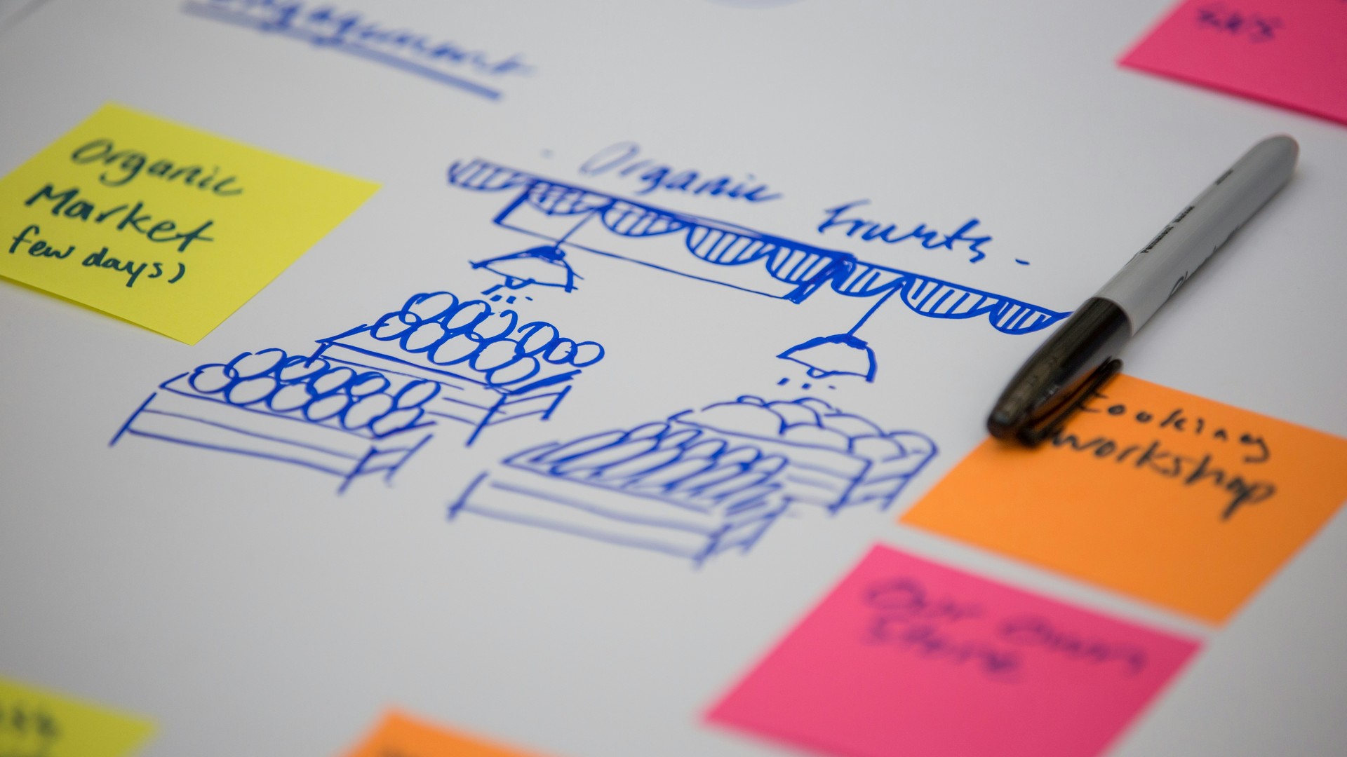 Guide complet du prototypage : de l’idée à la réalité