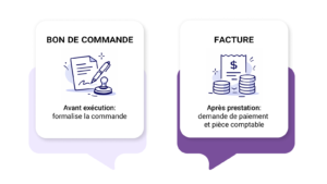 Bon de commande et facture : la différence